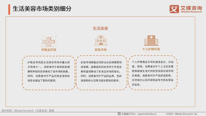 容行业：生活美容市场扩容国产品牌崛起促新潮j9九游会网址是什么2024年中国生活