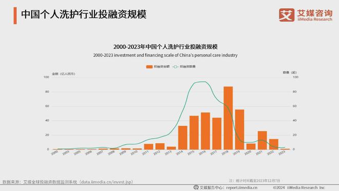 容行业：生活美容市场扩容国产品牌崛起促新潮j9九游会网址是什么2024年中国生活美(图6)