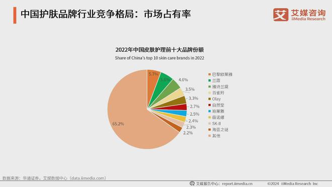 容行业：生活美容市场扩容国产品牌崛起促新潮j9九游会网址是什么2024年中国生活美(图5)